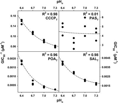 Pyrazinoic acid, the active form of the anti-tuberculosis drug pyrazinamide, and aromatic carboxylic acid analogs are protonophores